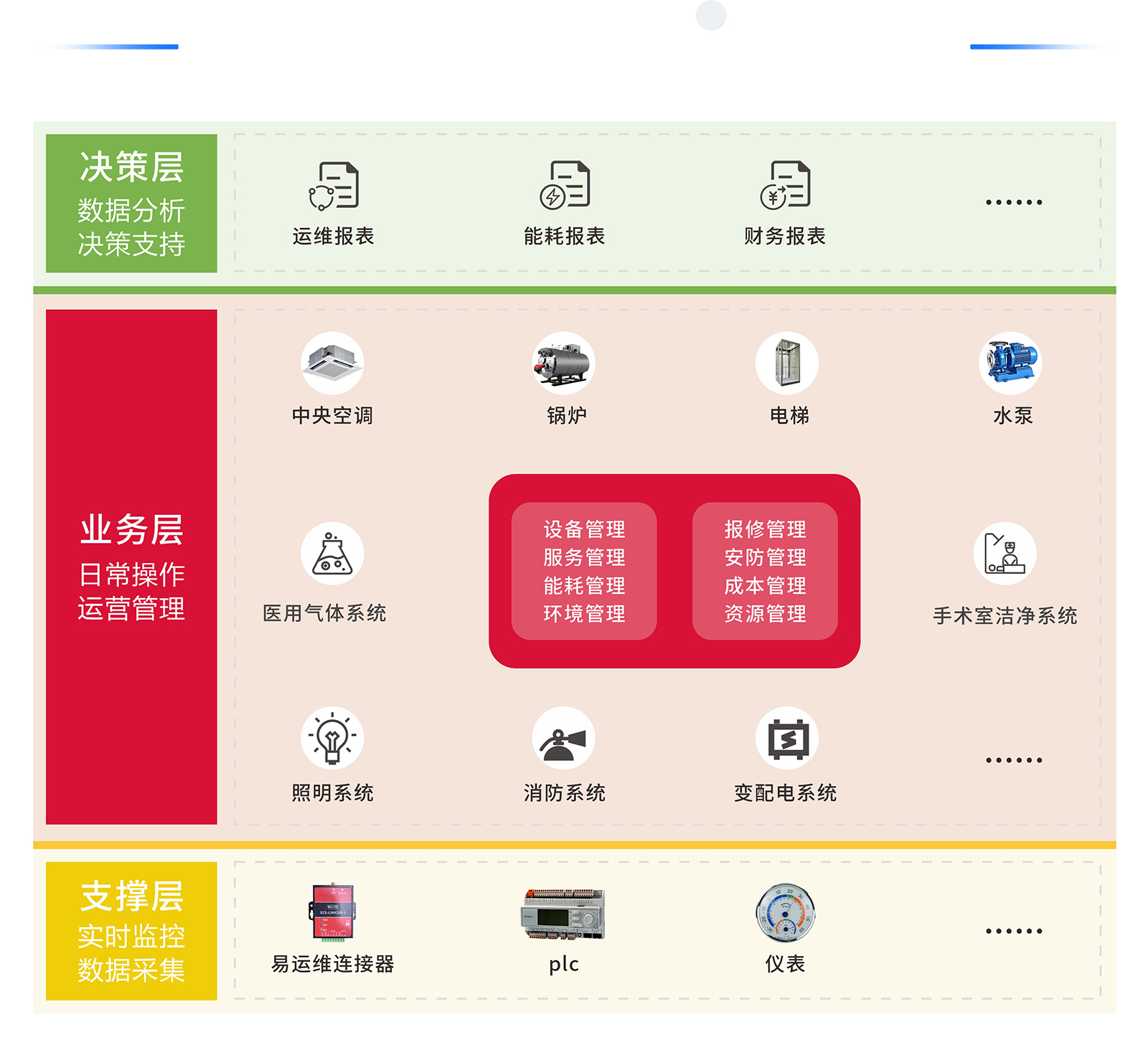 医院后勤一体化管理系统,助力智慧医院建设升级
