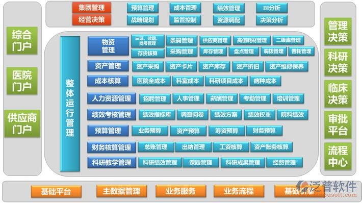 医院项目管理系统