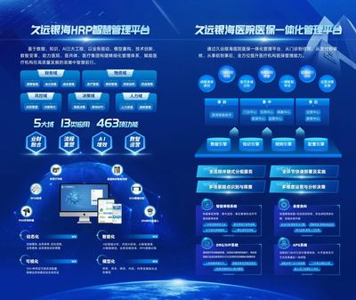 久远银海医院运营管理系列产品亮相第三届中国医院运营管理与高质量发展大会