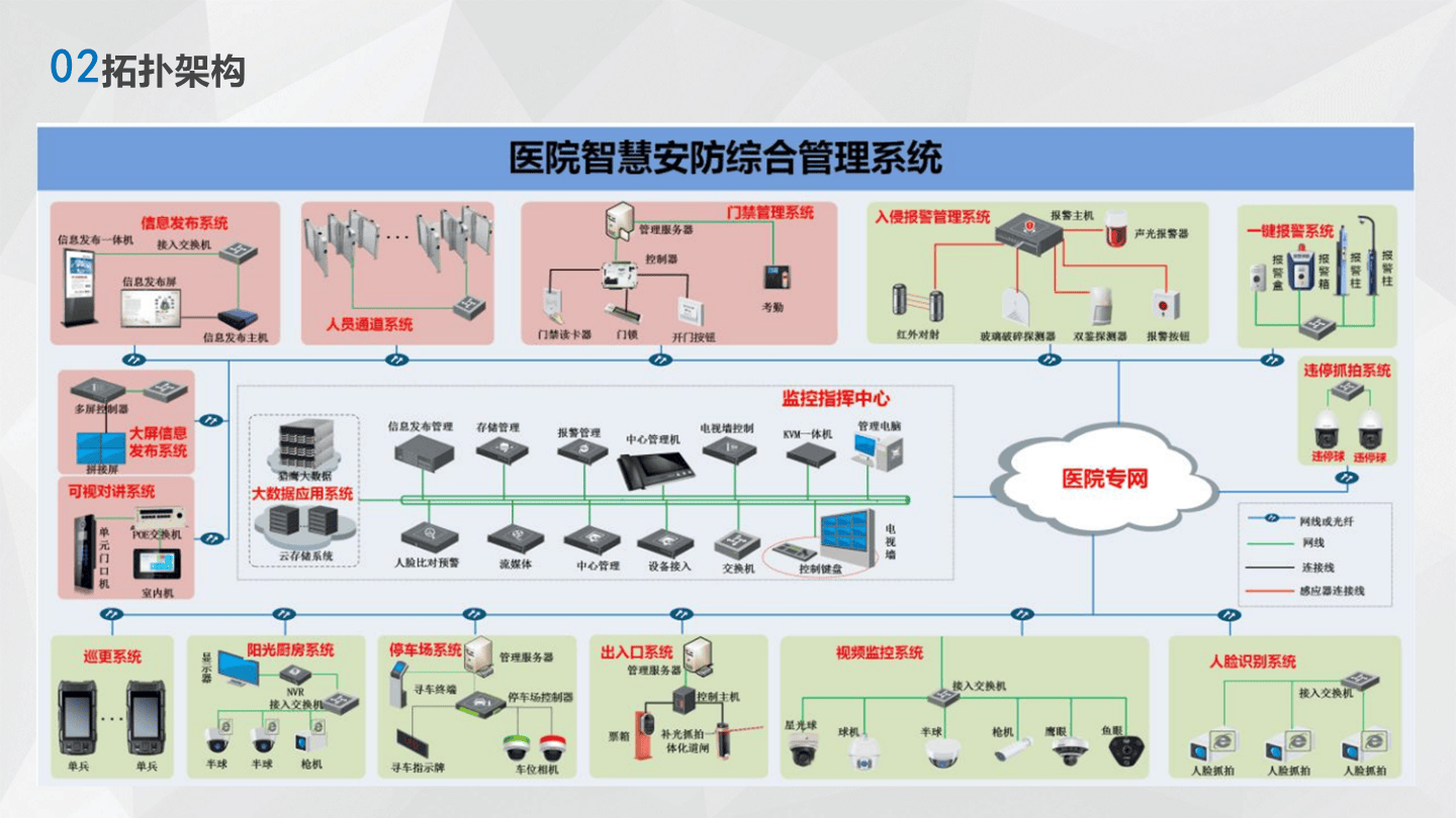 智慧医院综合管理解决方案