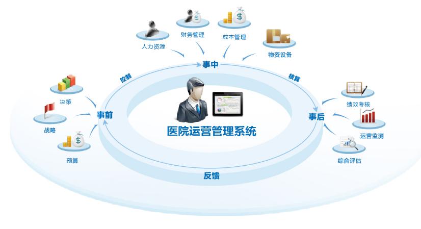 医院管理系统案列app小程序网站
