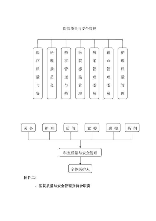 医院质量管理体系样本