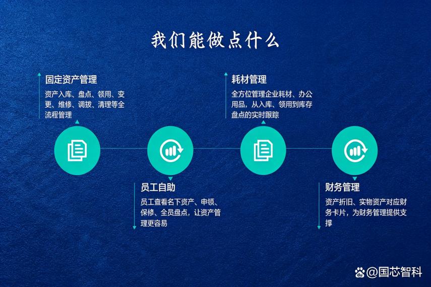 工厂/医院/集团通用rfid固定资产管理系统,国芯智科助力企业资产数字